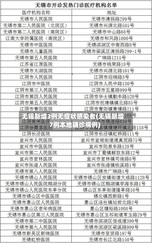 无锡新增3例无症状感染者(无锡新增7例本地确诊病例)-第1张图片