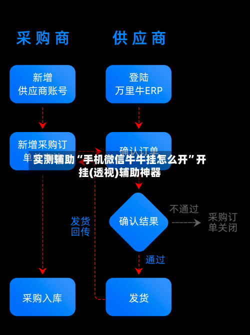实测辅助“手机微信牛牛挂怎么开”开挂(透视)辅助神器-第1张图片