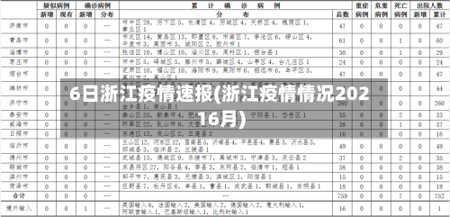 6日浙江疫情速报(浙江疫情情况20216月)-第1张图片