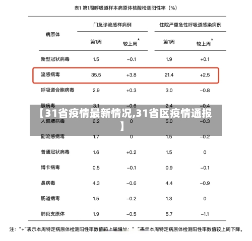 【31省疫情最新情况,31省区疫情通报】-第1张图片
