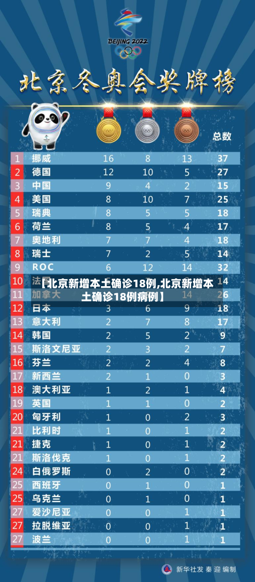 【北京新增本土确诊18例,北京新增本土确诊18例病例】-第1张图片