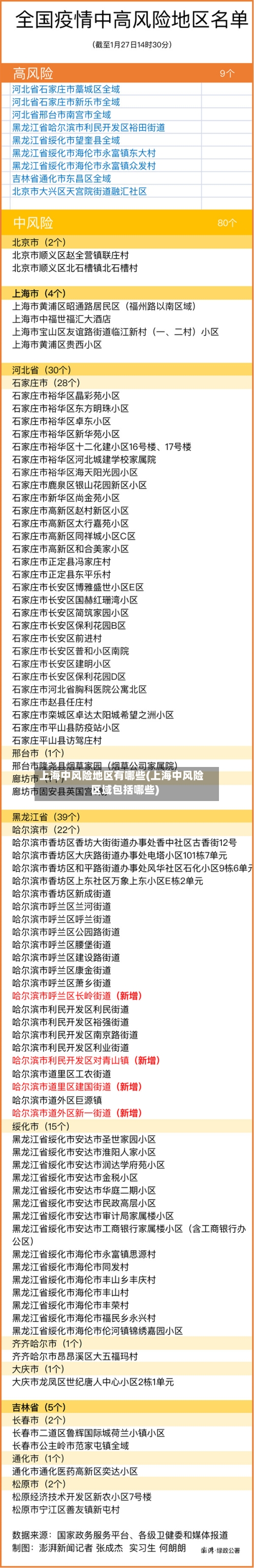上海中风险地区有哪些(上海中风险区域包括哪些)-第1张图片