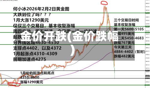 金价开跌(金价跌幅)-第1张图片