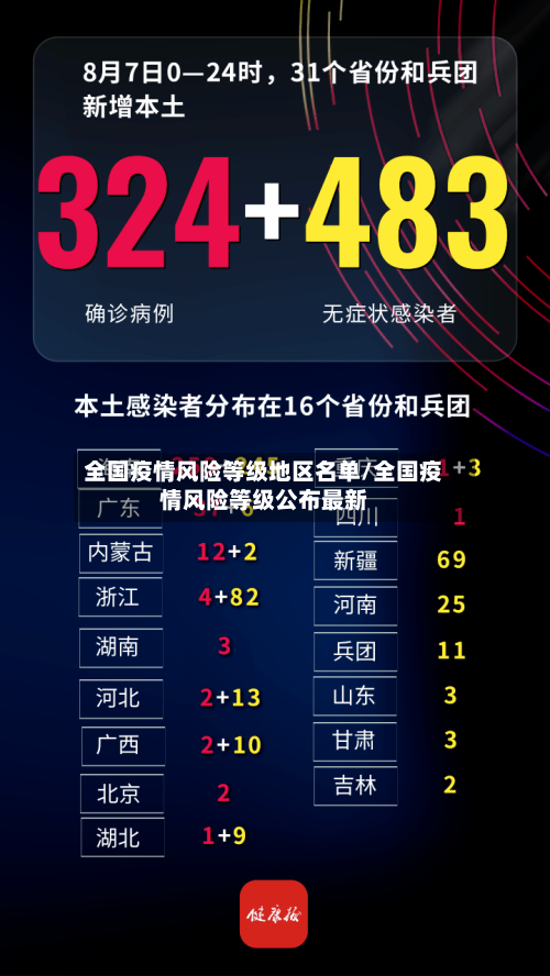 全国疫情风险等级地区名单/全国疫情风险等级公布最新-第1张图片