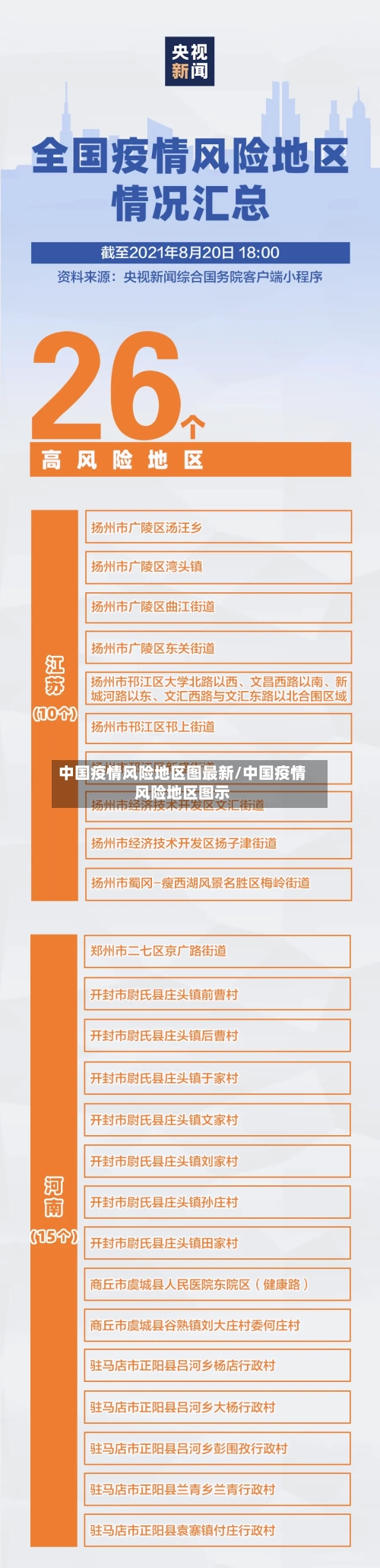 中国疫情风险地区图最新/中国疫情风险地区图示-第1张图片