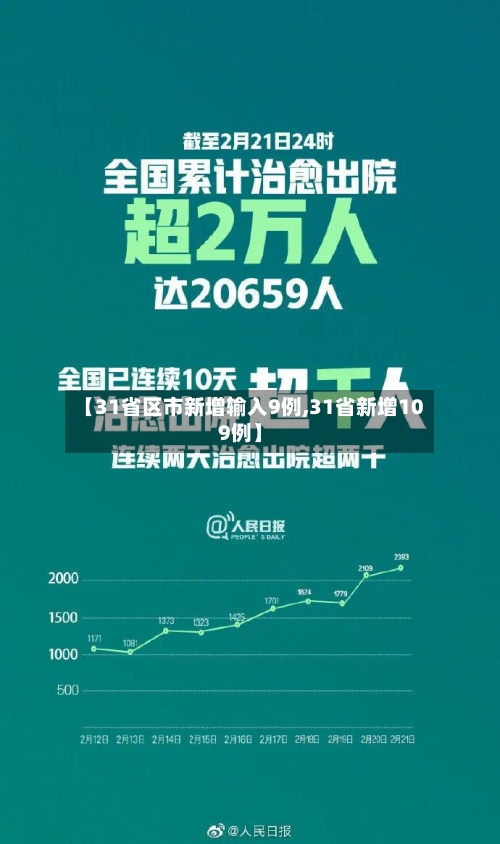 【31省区市新增输入9例,31省新增109例】-第1张图片