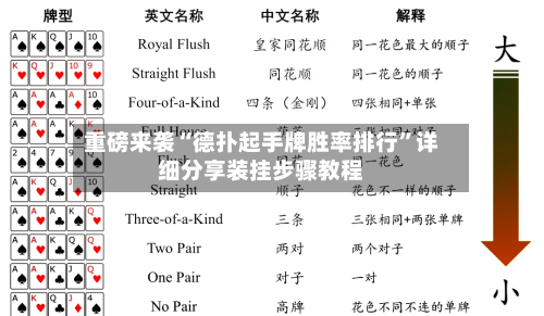 重磅来袭“德扑起手牌胜率排行”详细分享装挂步骤教程-第1张图片