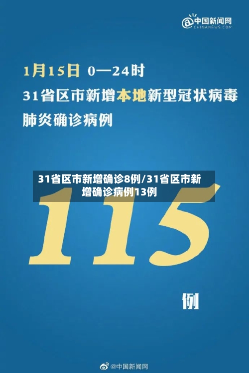 31省区市新增确诊8例/31省区市新增确诊病例13例-第1张图片