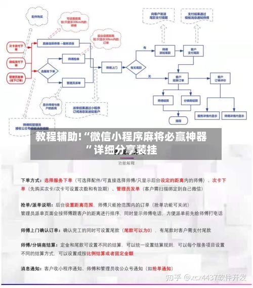 教程辅助!“微信小程序麻将必赢神器	”详细分享装挂-第1张图片