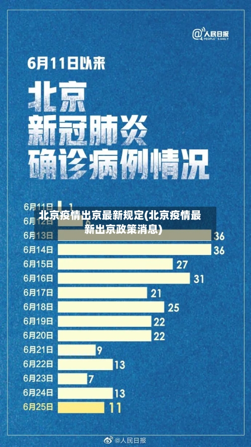 北京疫情出京最新规定(北京疫情最新出京政策消息)-第1张图片
