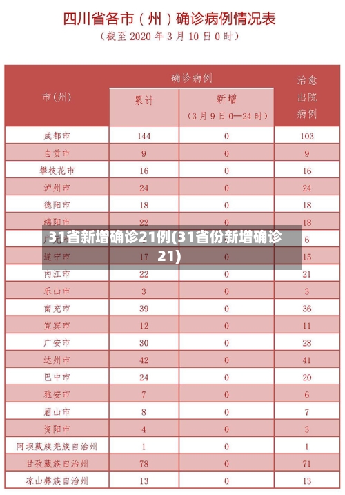 31省新增确诊21例(31省份新增确诊21)-第1张图片