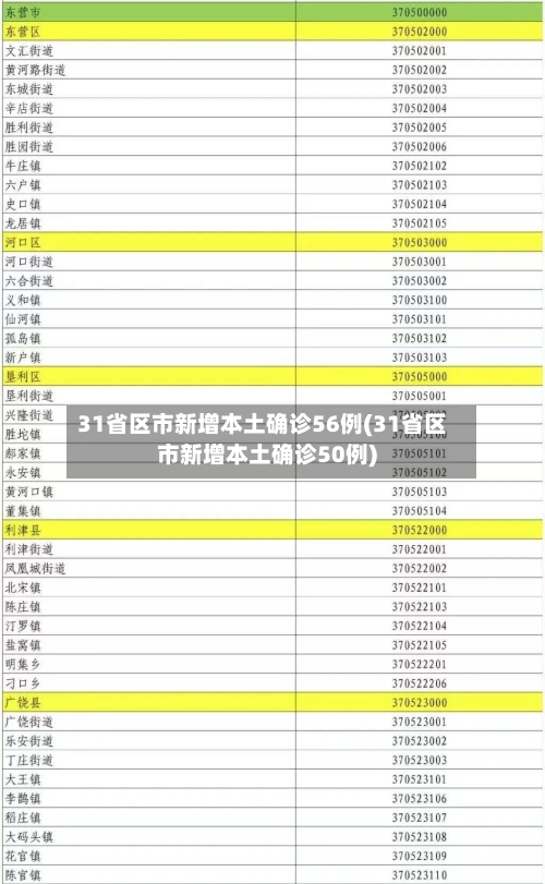 31省区市新增本土确诊56例(31省区市新增本土确诊50例)-第1张图片