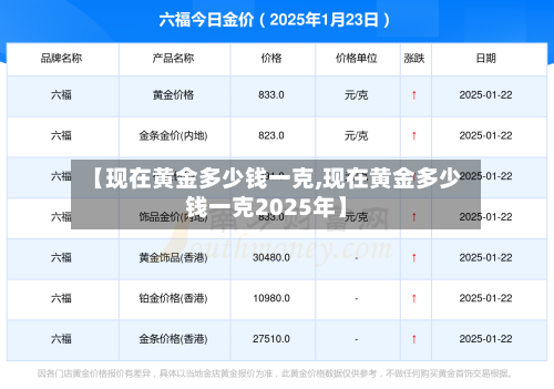 【现在黄金多少钱一克,现在黄金多少钱一克2025年】-第1张图片