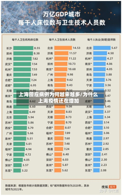 上海回应病例为何越来越多/为什么上海疫情还在增加-第1张图片