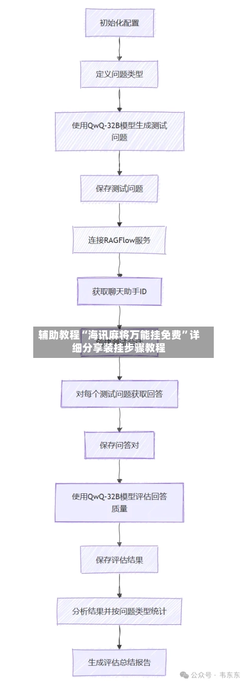 辅助教程“海讯麻将万能挂免费	”详细分享装挂步骤教程-第1张图片
