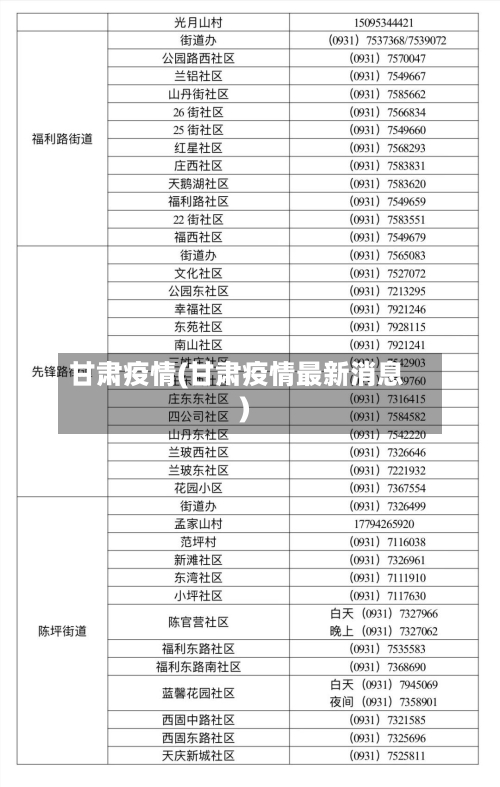 甘肃疫情(甘肃疫情最新消息)-第1张图片