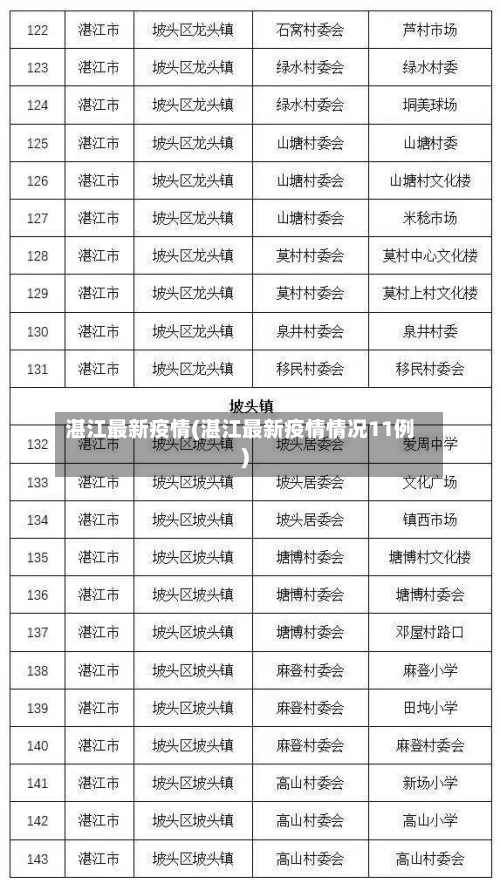 湛江最新疫情(湛江最新疫情情况11例)-第1张图片