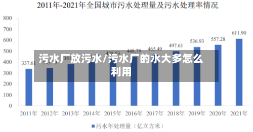 污水厂放污水/污水厂的水大多怎么利用-第1张图片