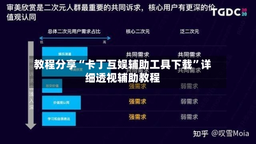 教程分享“卡丁互娱辅助工具下载”详细透视辅助教程-第1张图片