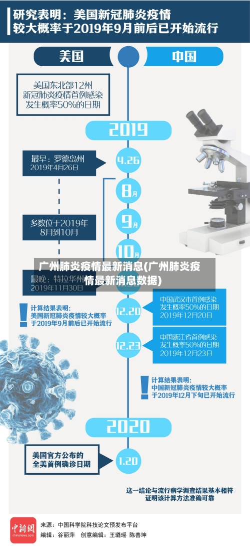 广州肺炎疫情最新消息(广州肺炎疫情最新消息数据)-第1张图片