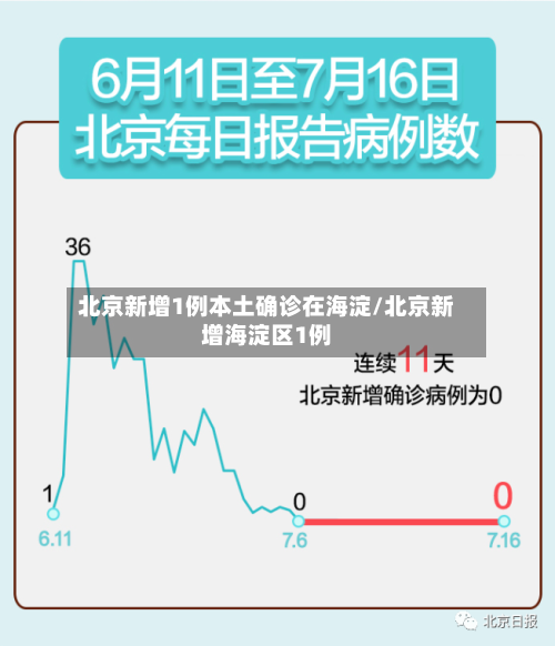北京新增1例本土确诊在海淀/北京新增海淀区1例-第1张图片