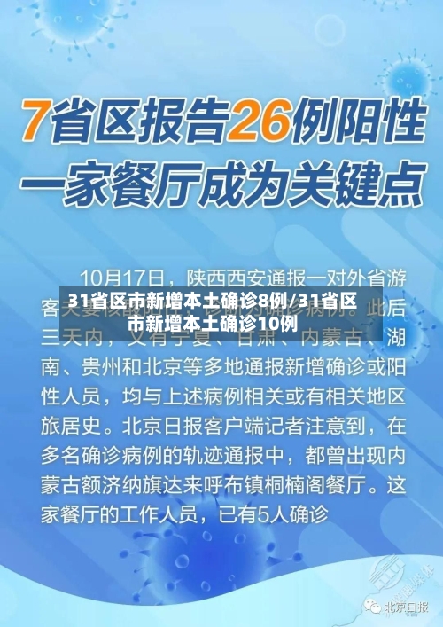 31省区市新增本土确诊8例/31省区市新增本土确诊10例-第1张图片