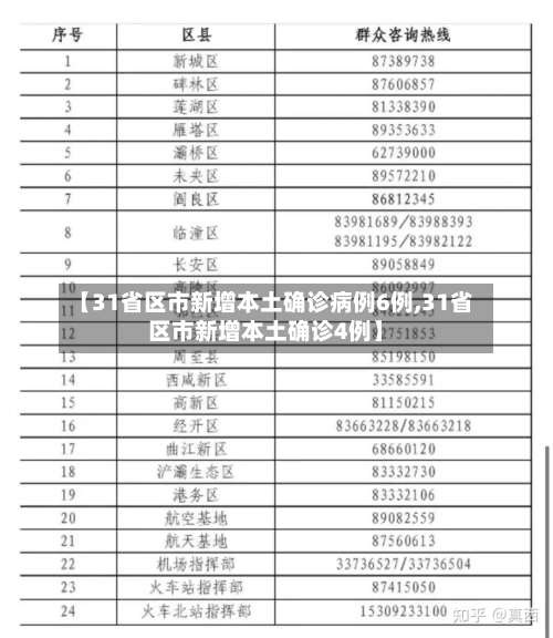 【31省区市新增本土确诊病例6例,31省区市新增本土确诊4例】-第1张图片