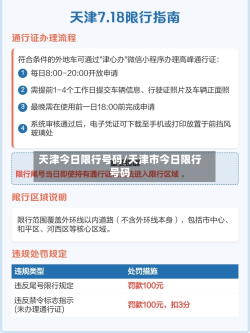 天津今日限行号码/天津市今日限行号码-第1张图片