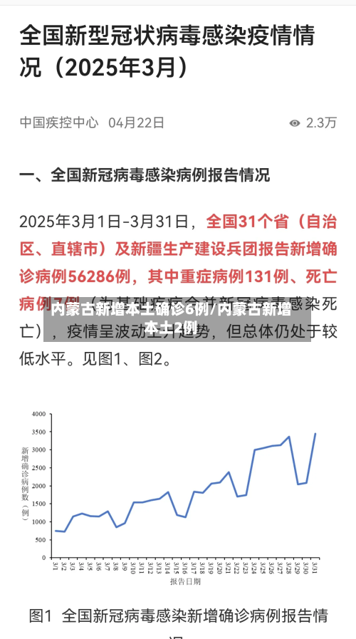 内蒙古新增本土确诊6例/内蒙古新增本土2例-第1张图片