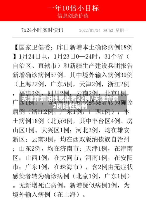 天津新增阳性感染者22例/天津新增2例阳性病例-第1张图片