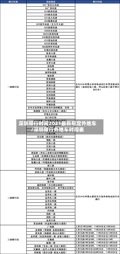 深圳限行时间2021最新规定外地车/深圳限行外地车时间表-第1张图片