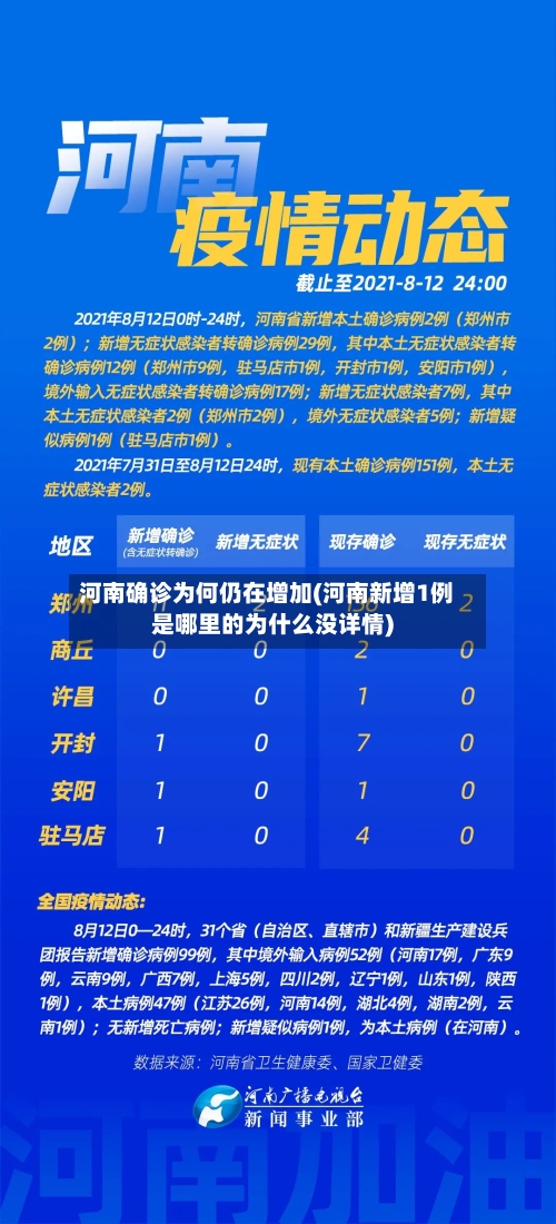河南确诊为何仍在增加(河南新增1例是哪里的为什么没详情)-第1张图片