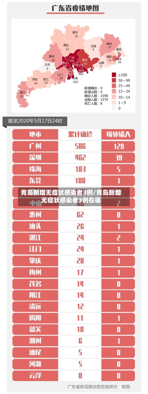 青岛新增无症状感染者3例/青岛新增无症状感染者3例在哪-第1张图片