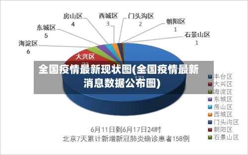 全国疫情最新现状图(全国疫情最新消息数据公布图)-第1张图片