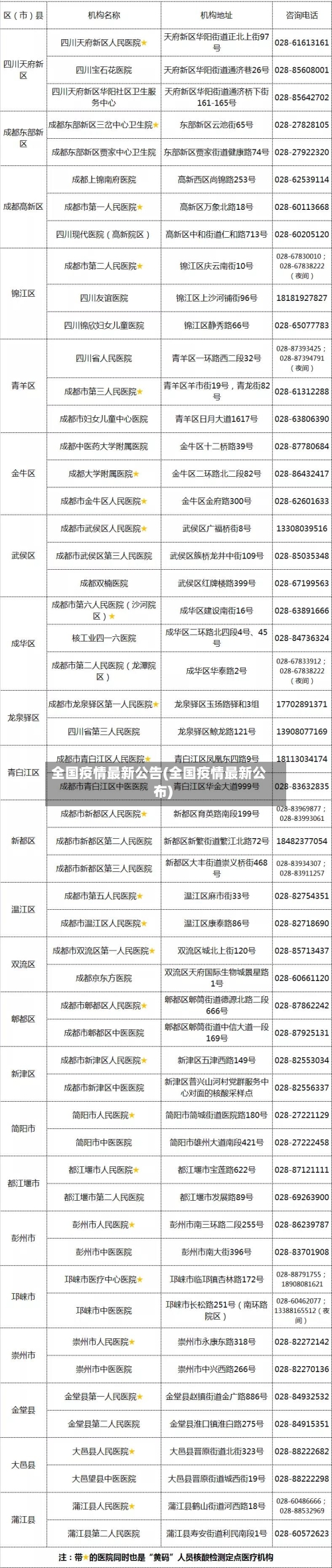 全国疫情最新公告(全国疫情最新公布)-第1张图片