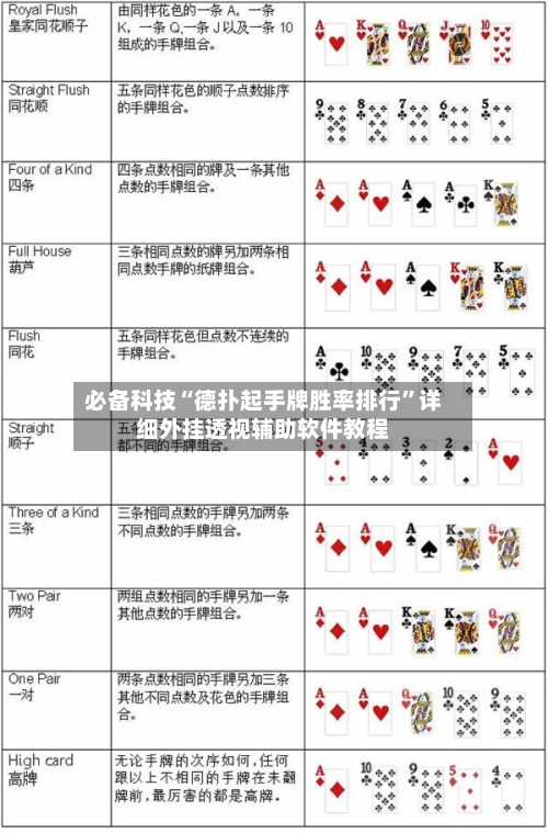 必备科技“德扑起手牌胜率排行”详细外挂透视辅助软件教程-第1张图片