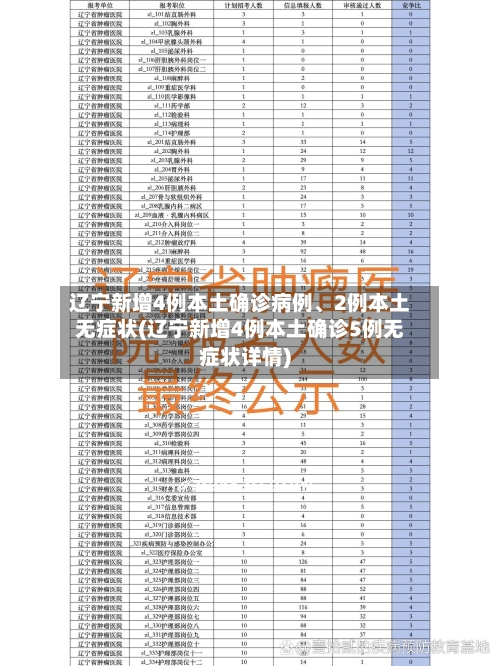 辽宁新增4例本土确诊病例、2例本土无症状(辽宁新增4例本土确诊5例无症状详情)-第1张图片