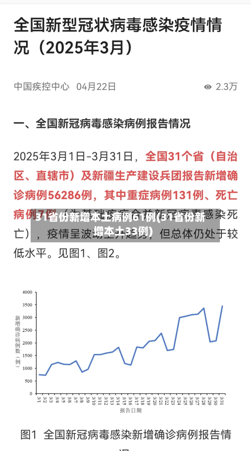 31省份新增本土病例61例(31省份新增本土33例)-第1张图片