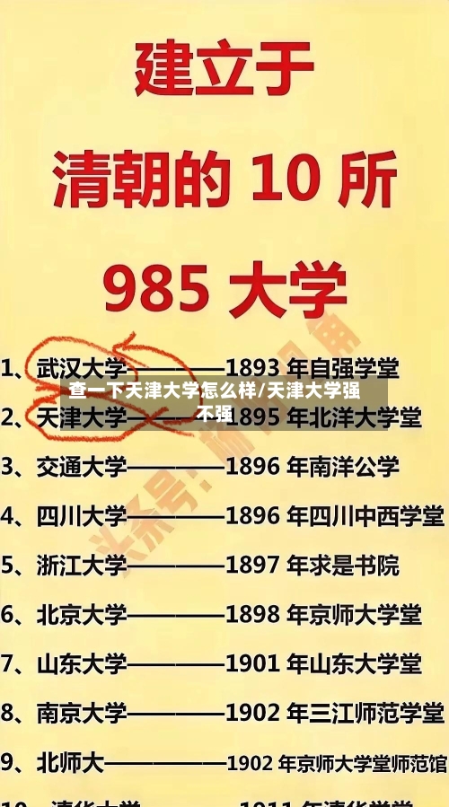 查一下天津大学怎么样/天津大学强不强-第1张图片