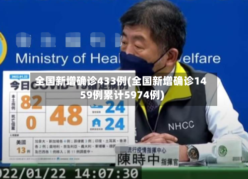 全国新增确诊433例(全国新增确诊1459例累计5974例)-第1张图片