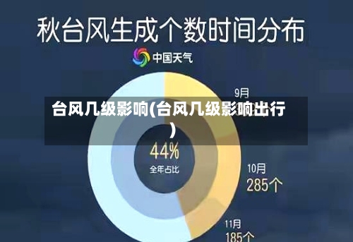 台风几级影响(台风几级影响出行)-第1张图片