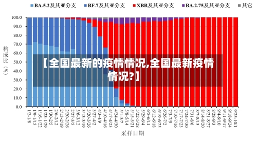 【全国最新的疫情情况,全国最新疫情情况?】-第1张图片