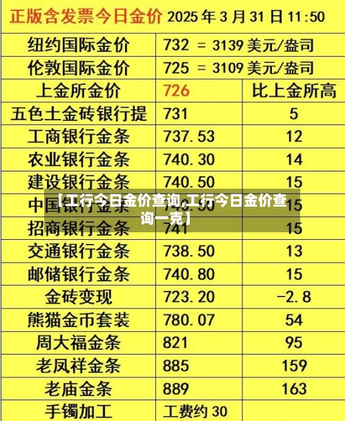 【工行今日金价查询,工行今日金价查询一克】-第1张图片
