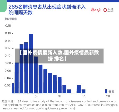 【国外疫情最新人数,国外疫情最新数据 排名】-第1张图片