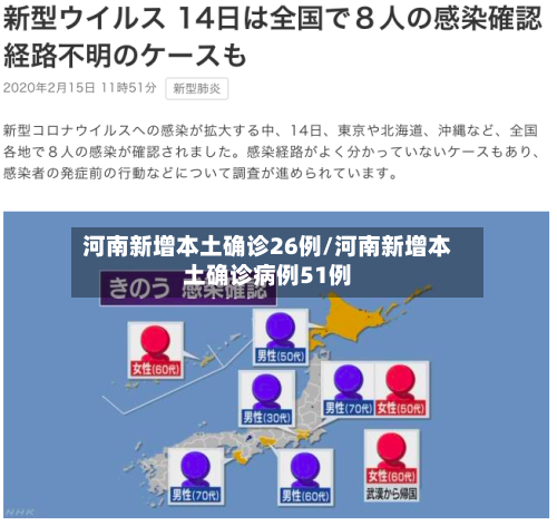 河南新增本土确诊26例/河南新增本土确诊病例51例-第1张图片