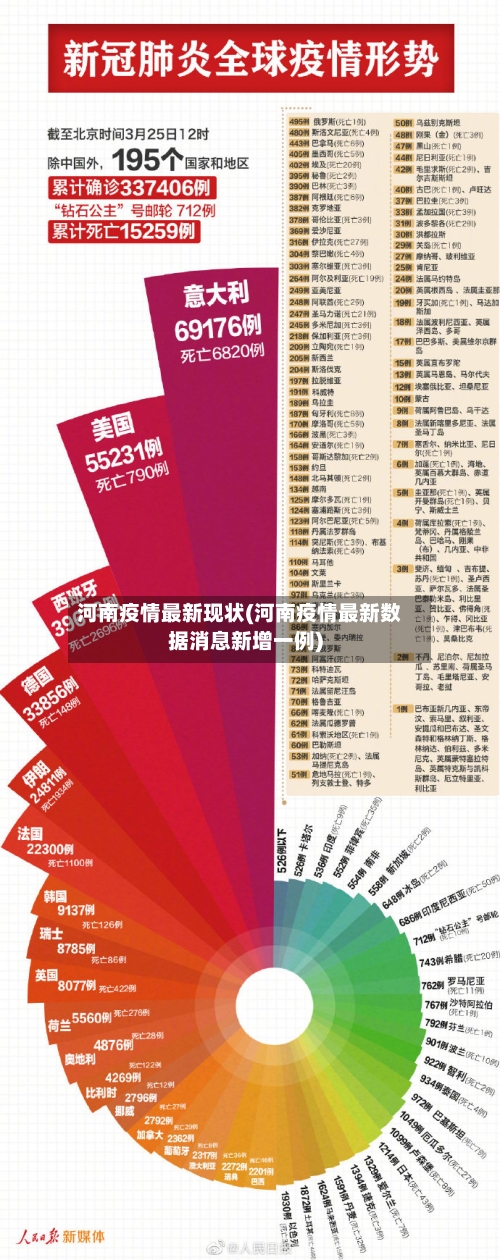 河南疫情最新现状(河南疫情最新数据消息新增一例)-第1张图片