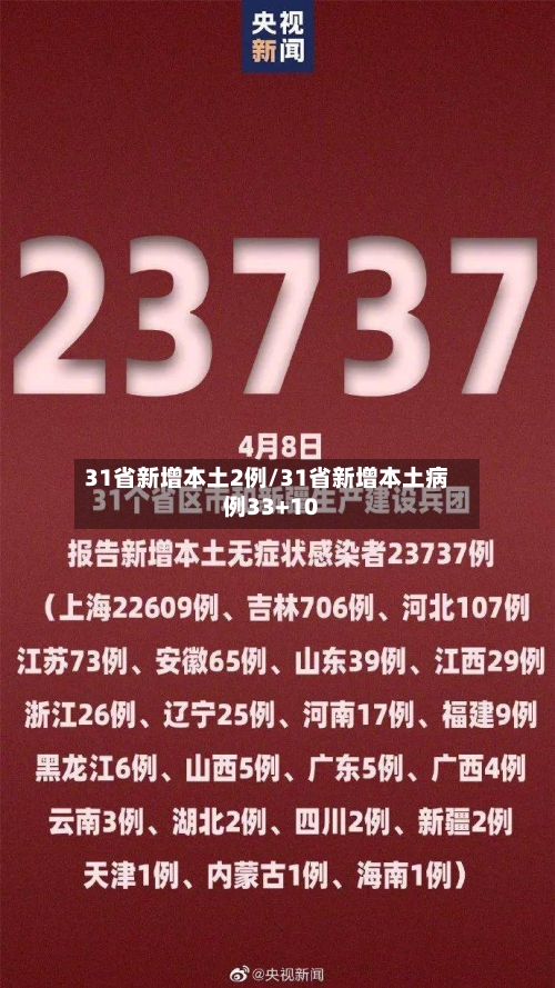 31省新增本土2例/31省新增本土病例33+10-第1张图片