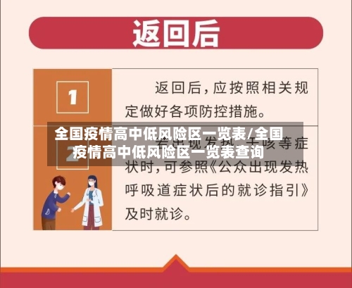 全国疫情高中低风险区一览表/全国疫情高中低风险区一览表查询-第1张图片