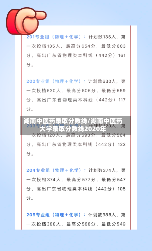 湖南中医药录取分数线/湖南中医药大学录取分数线2020年-第1张图片