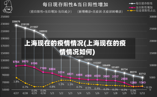上海现在的疫情情况(上海现在的疫情情况如何)-第1张图片